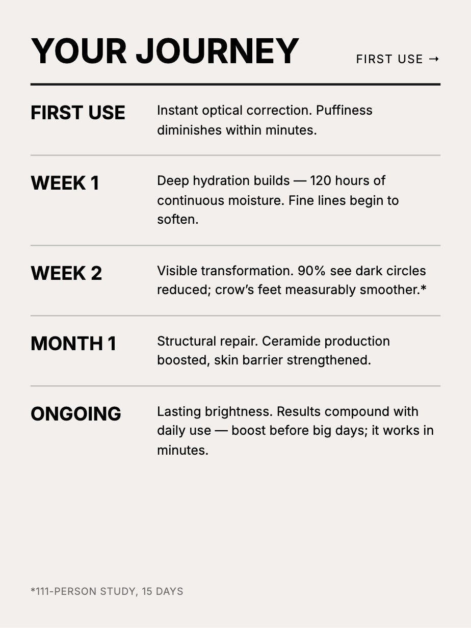 YCODE Advanced Eye Serum for Men – 7.5 mL